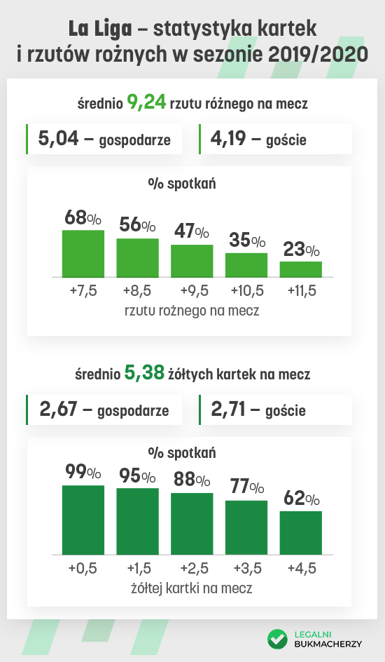 La Liga Zaklady Bukmacherskie I Gdzie I Jak Obstawiac