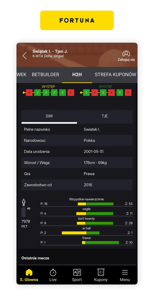 Tenis statystyki Fortuna - Tenis zakłady bukmacherskie