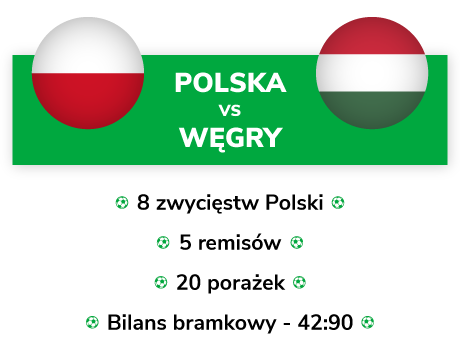 polska-wegry-grafika