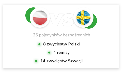 Polska Szwecja mecze bezpośrednie