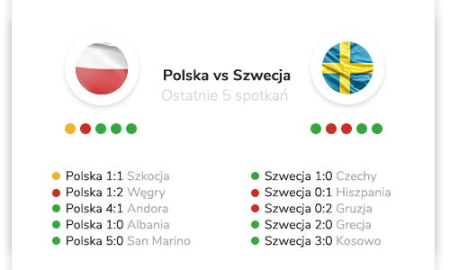 Polska vs Szwecja grafika