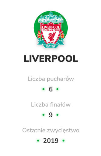 Liga Mistrzów Liverpool