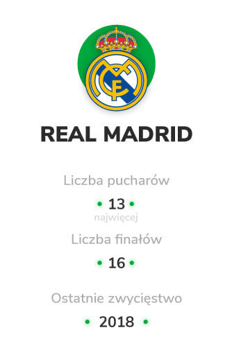 Liga Mistrzów Real Madryt
