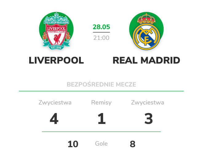 Real - Liverpool - kursy