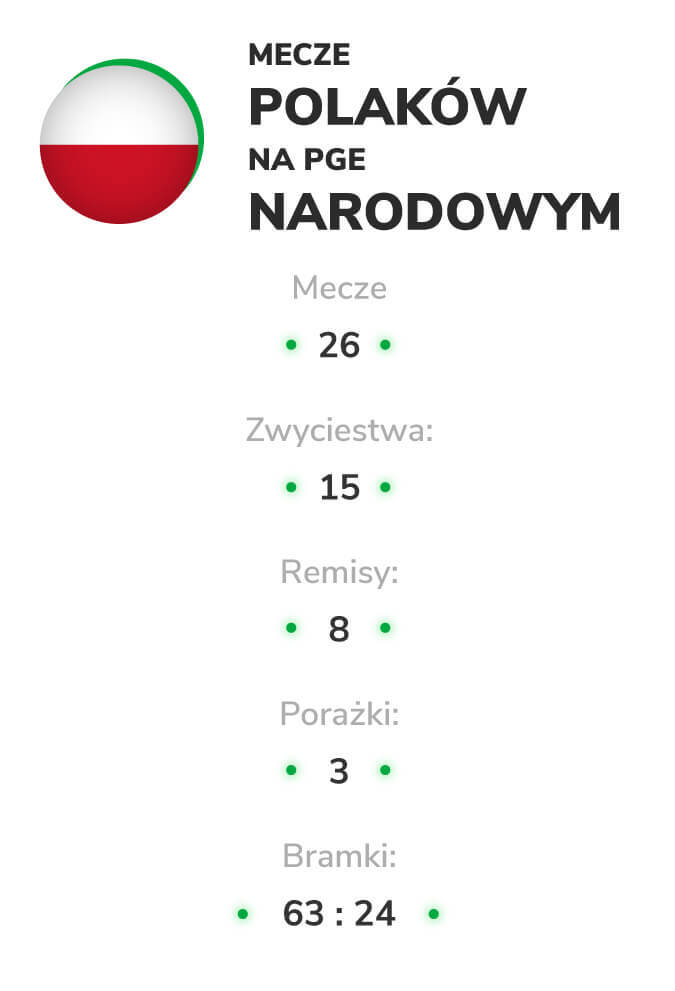 mecze na narodowym Polacy
