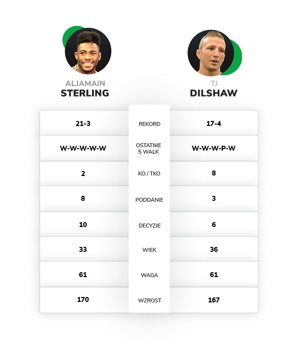 Sterling - Dilshaw porównanie