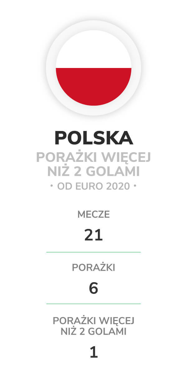 Polska Mundial typy