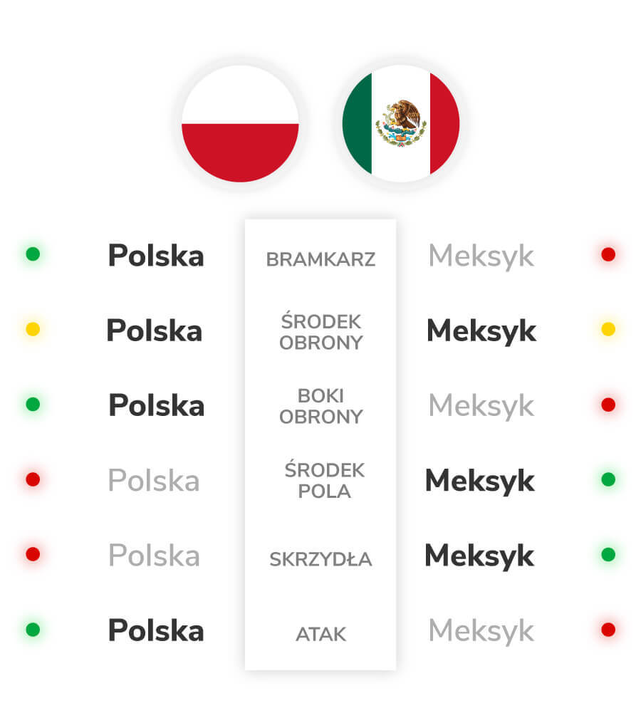 Mundial Polska - Meksyk
