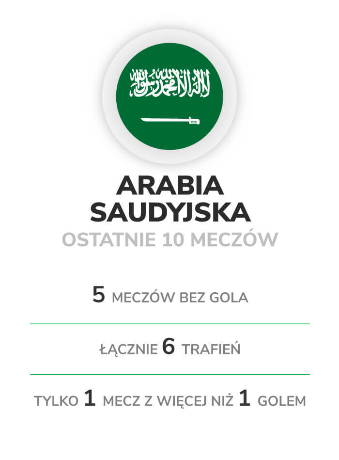 Polska - Arabia Saudyjska obstawianie