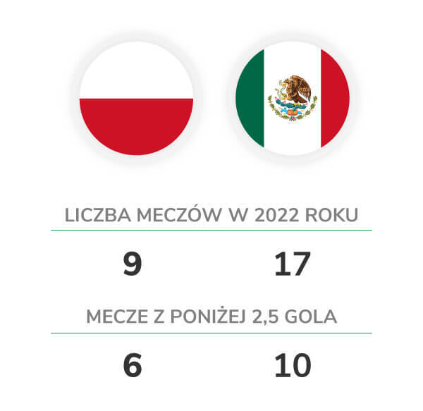 Polska - Meksyk typy