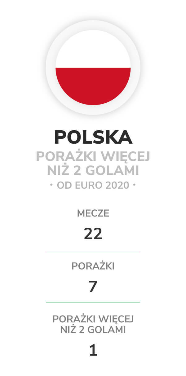 Mecz Polska - Francja typy