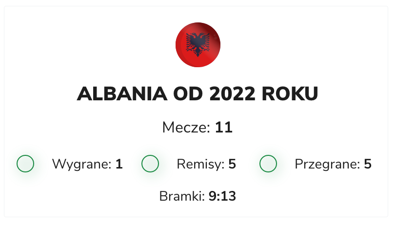 Polska - Albania typ
