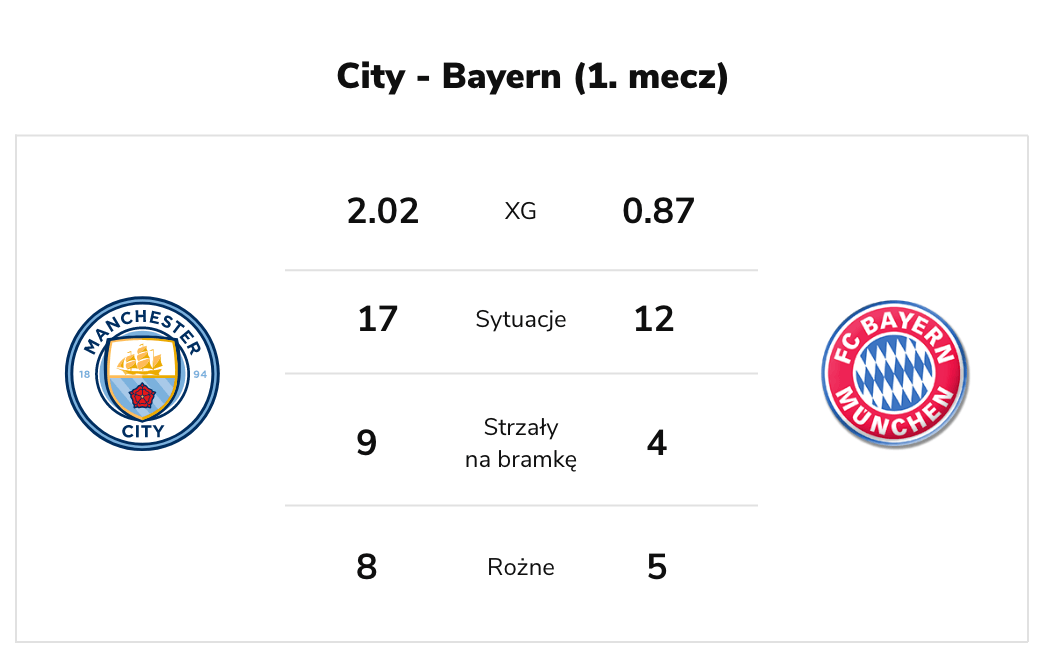 City - Bayern