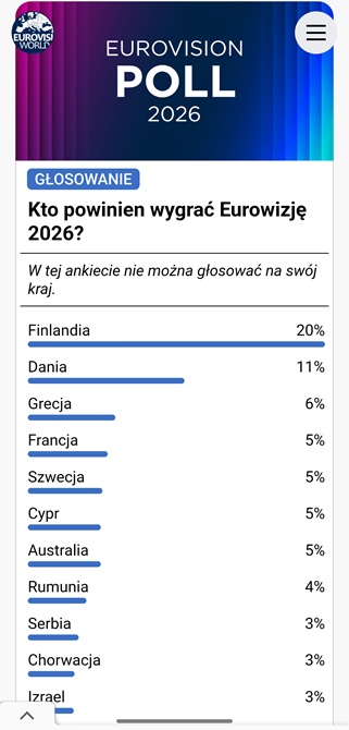 Eurowizja 2026 - głosowanie na zwycięzcę EurovisionWorld