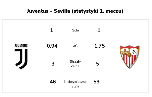 Sevilla - Juventus - typy bukmacherskie