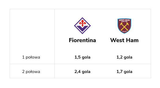 Fiorentina - West Ham - typ