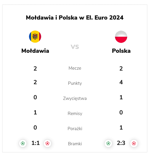Polska - Mołdawia - typy