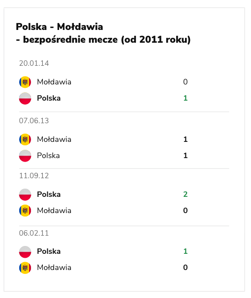 Typ Polska - Mołdawia