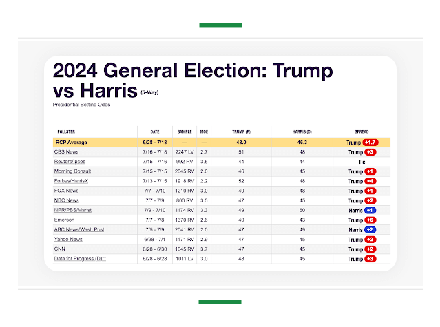 Trump vs Harris