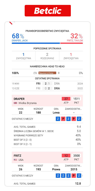 Betclic statystyki