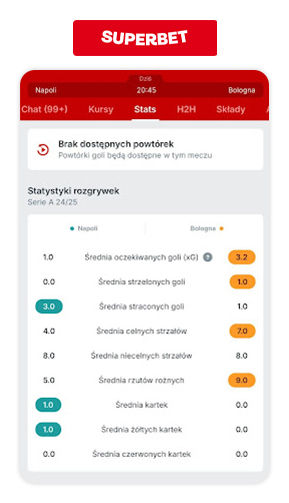 Serie A statystyki w Superbet