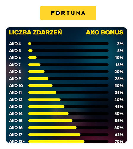 Fortuna kursy bukmacherskie