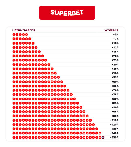 Superbet kursy bukmacherskie