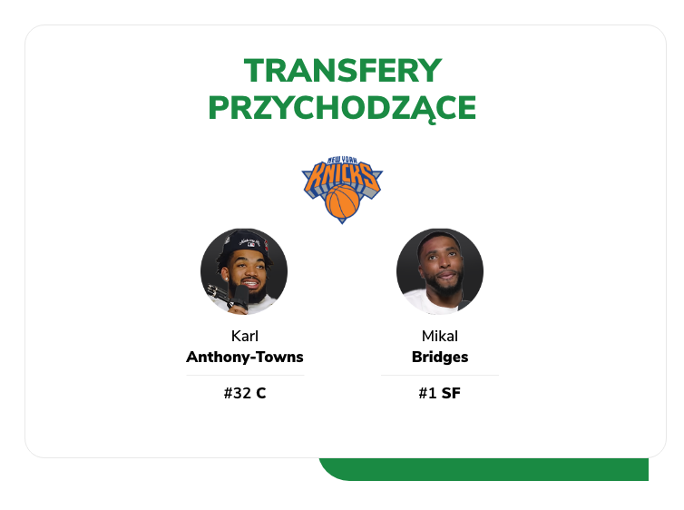 NBA kursy i typy – transfery New York Knicks