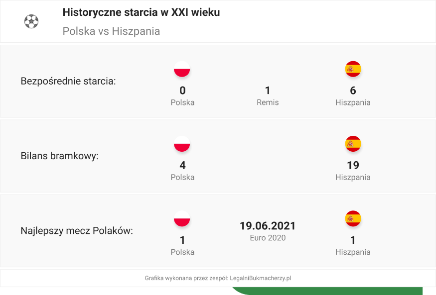 Polska awansuje na Mundial 2026? Jak szanse widzą bukmacherzy?