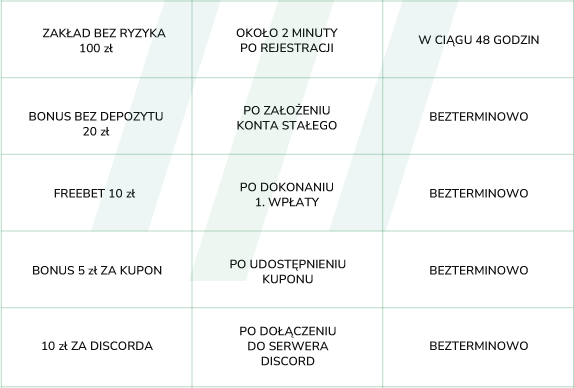 Fortuna bonusy na start 2025