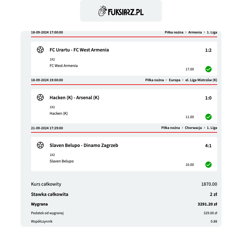 Fuksiarz kupon: wysoki kurs