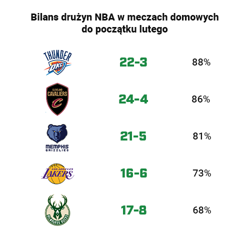 Koszykówka zakłady