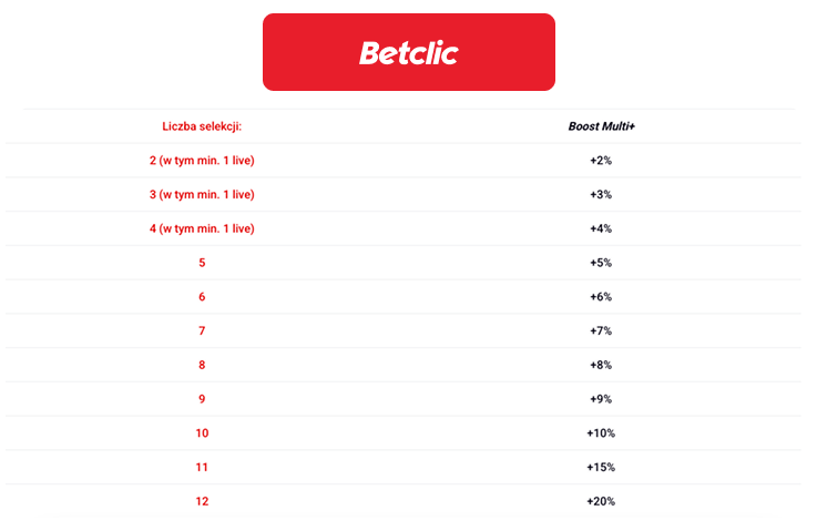 Betclic: Multi