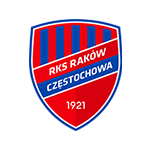 rakow-czestochowa
