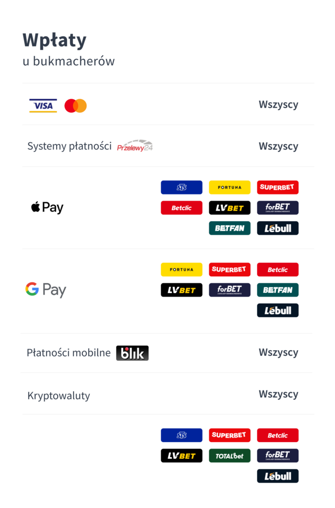 Jak wpłacić i wypłacić pieniądze u legalnego bukmachera?