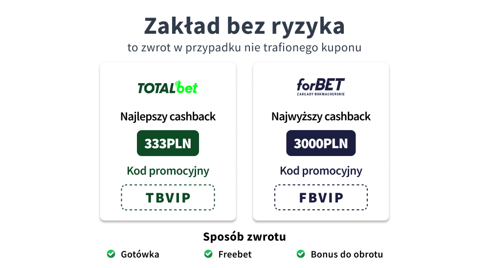 Zakład bez ryzyka - kwoty