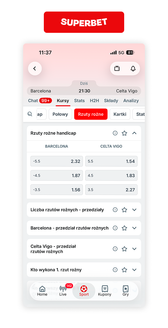 Rzuty rożne handicapy