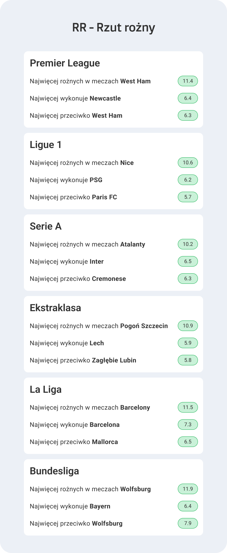 Rzuty rożne zakłady