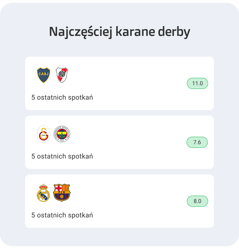 Żółte i czerwone kartki