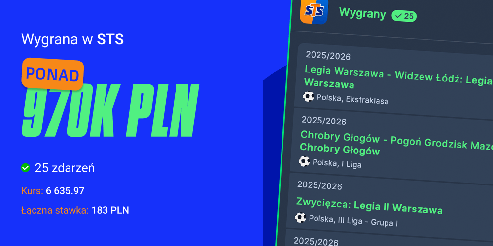 Wielka wygrana w lokalu STS. Gracz zgarnął aż 970 tysięcy!