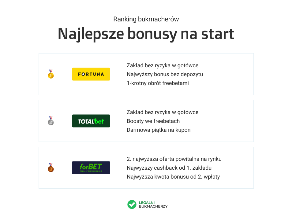 Najlepsze bonusy na start