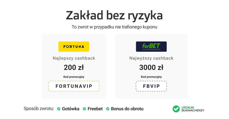 Zakład bez ryzyka kwoty