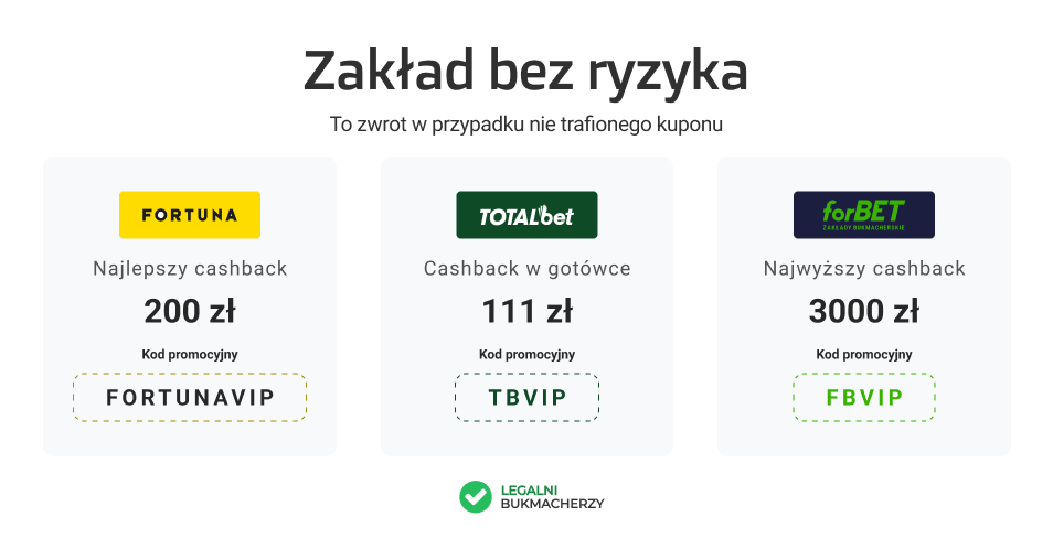 Zakład bez ryzyka