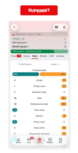 2 Liga kursy - Betclic Statystyki